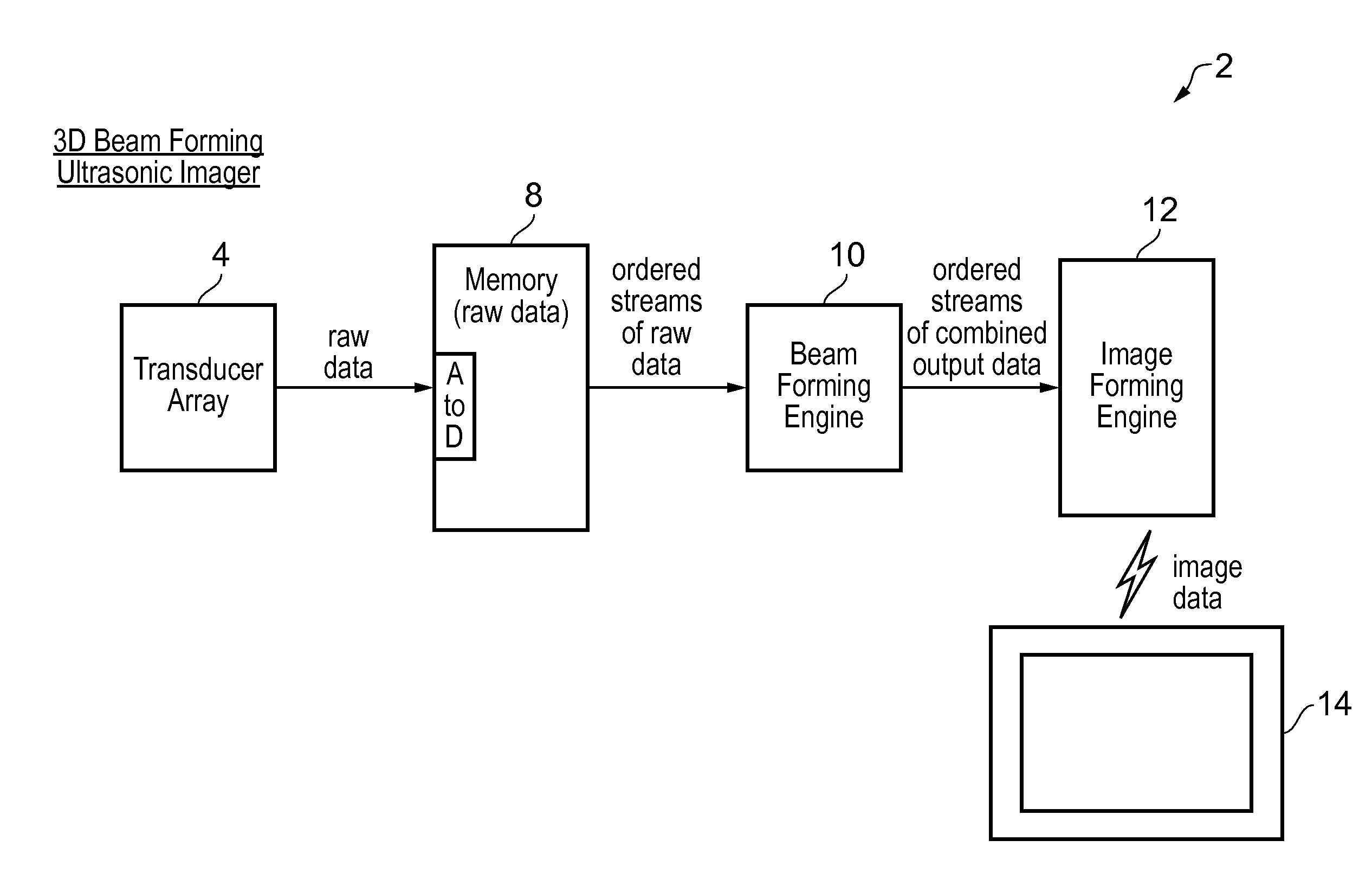 Processing a stream of ordered input data