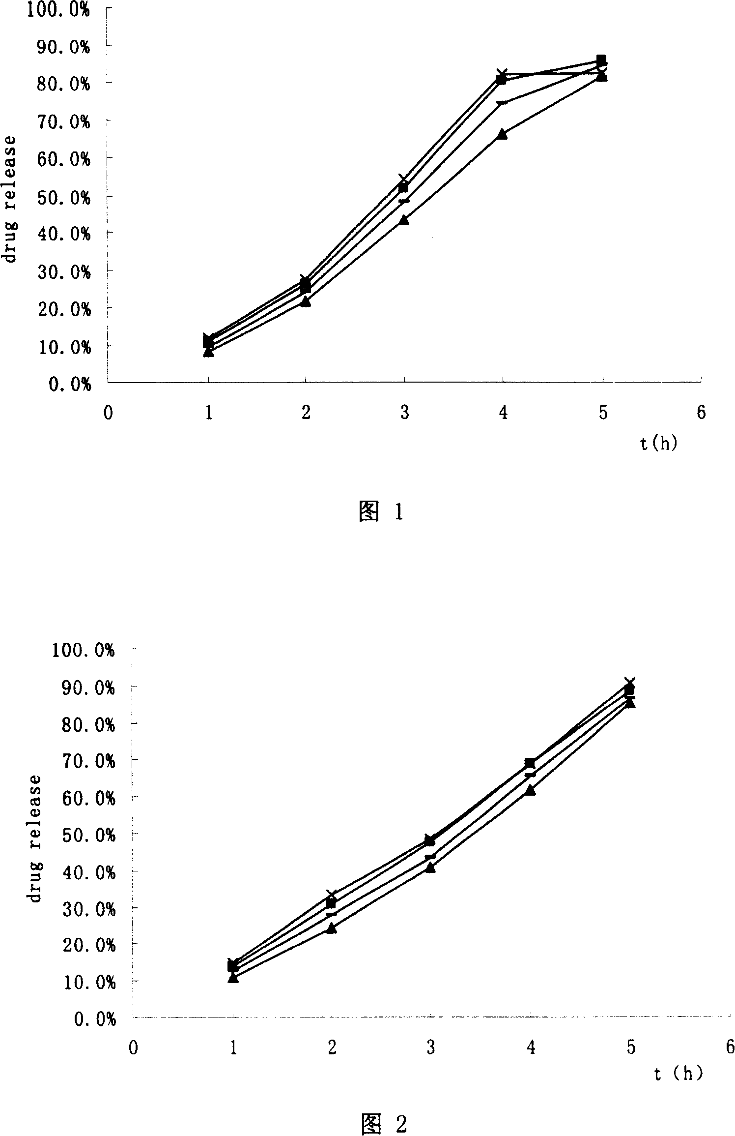 Hydrochloric tamsulosin sustained-release capsule and its preparation method