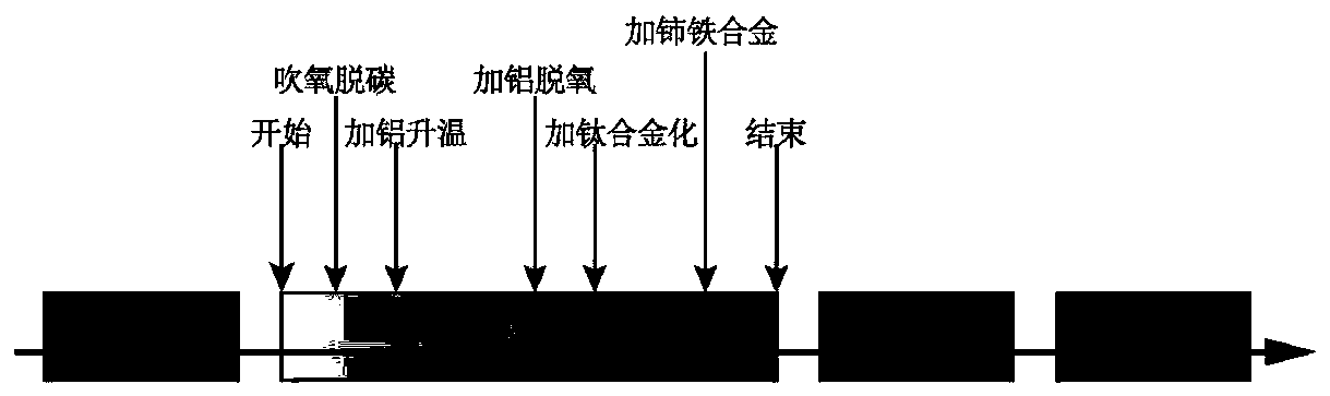 Method for rare earth treatment of Al2O3 inclusions in full process of cast rolling of refined ultra-low-carbon IF steel