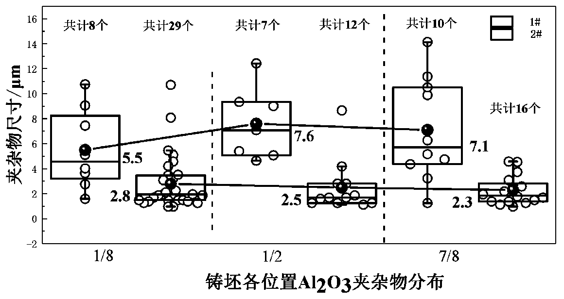 Method for rare earth treatment of Al2O3 inclusions in full process of cast rolling of refined ultra-low-carbon IF steel