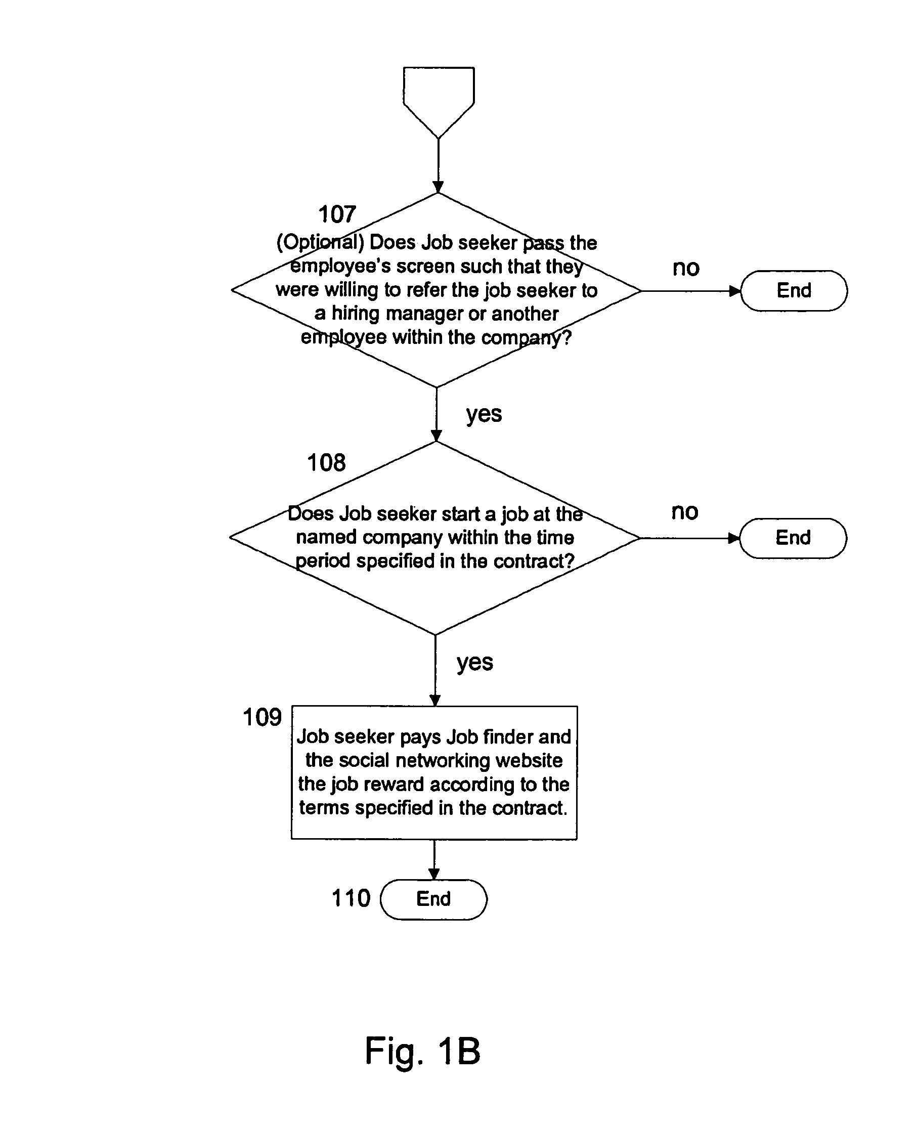 Method for using market-based social networking website to create new funding and referral fees