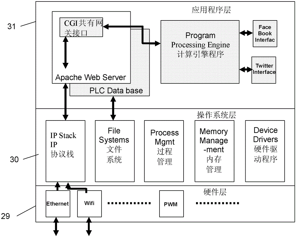 Control system for mobile platform of quantum microscopic CT (computed tomography) instrument in cloud computing environment