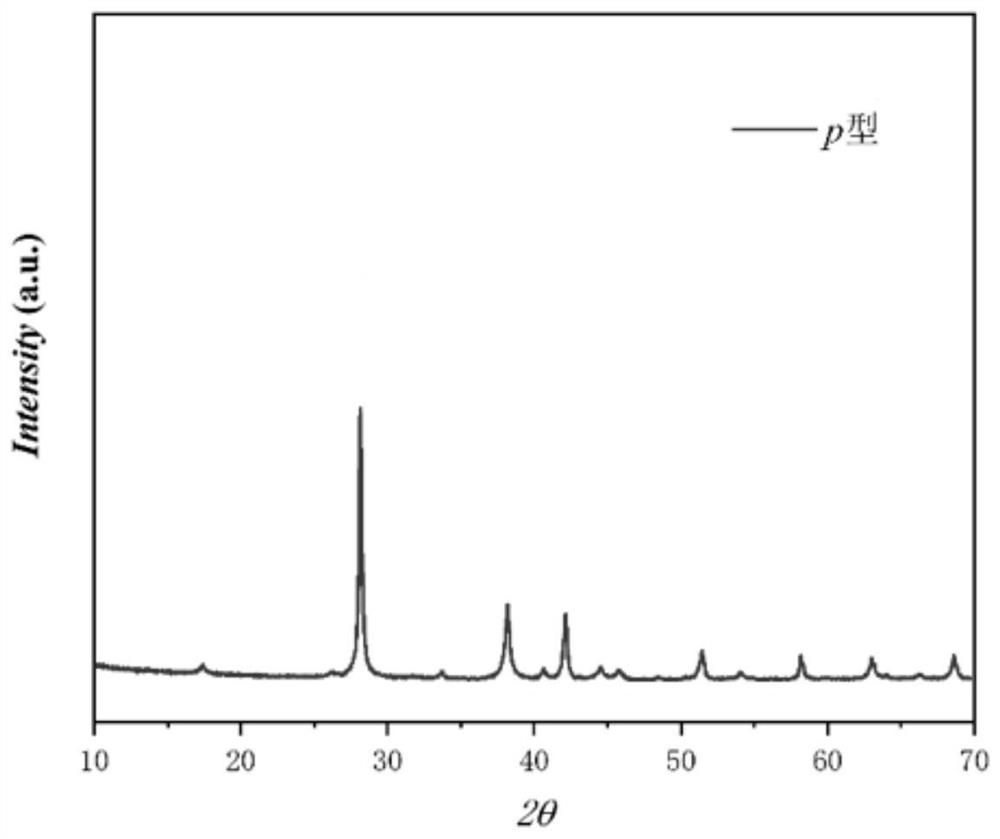 A kind of p-type bismuth telluride thermoelectric material and preparation method thereof