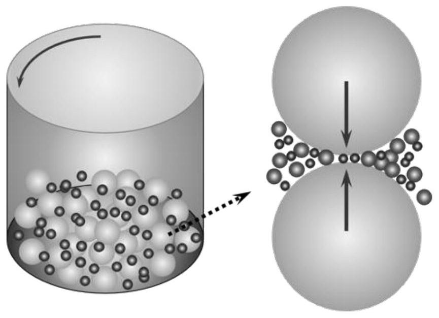 A kind of p-type bismuth telluride thermoelectric material and preparation method thereof