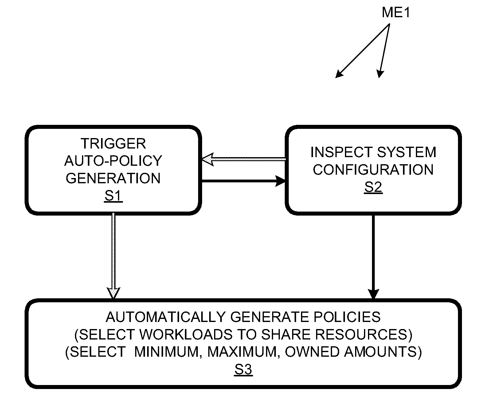 Auto-configuring workload management system