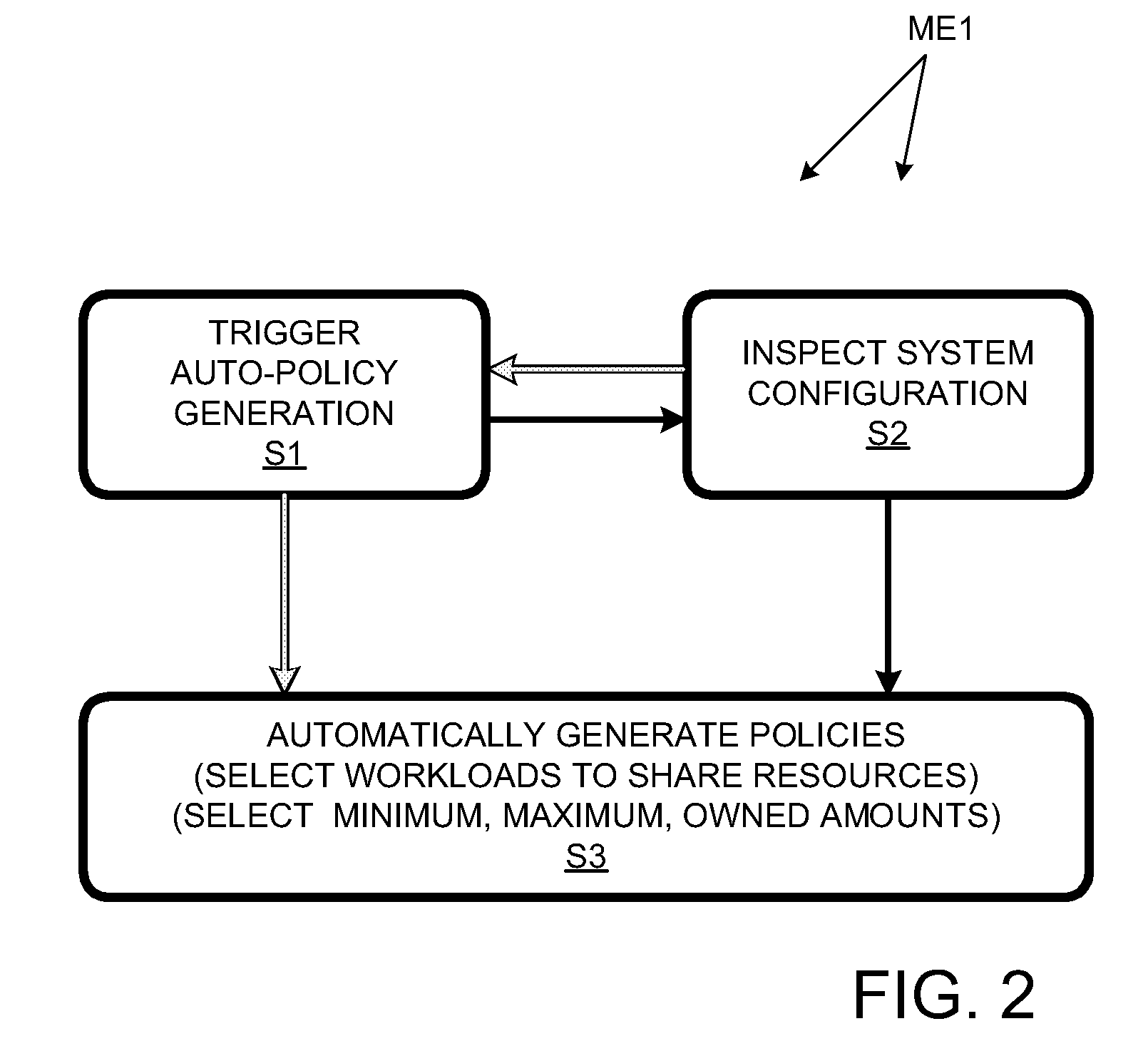 Auto-configuring workload management system