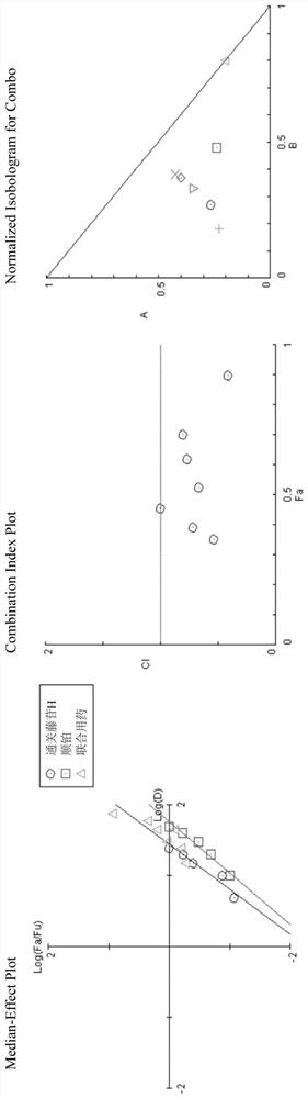 Composition of Tenacissoside H and cis-platinum and application thereof