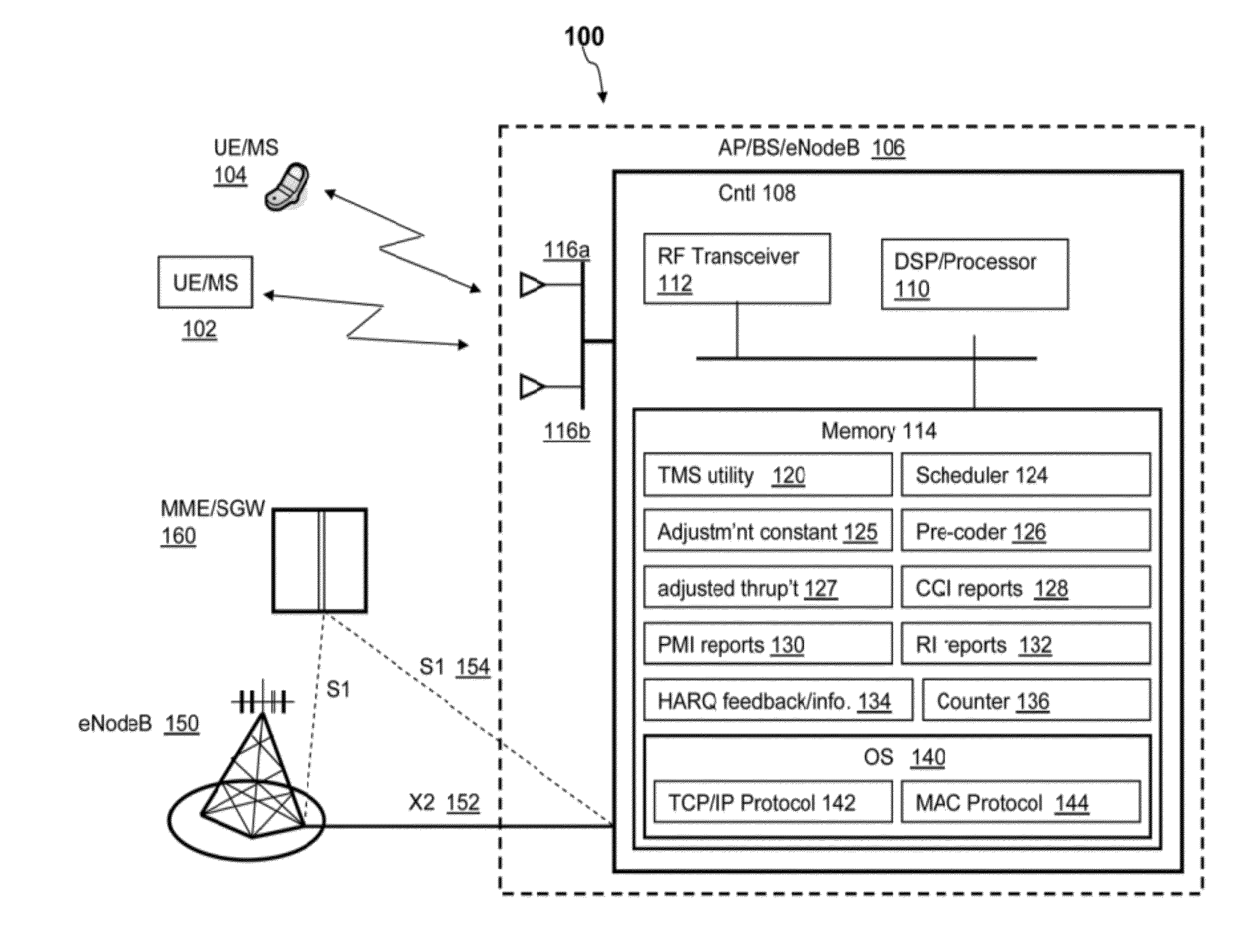 Downlink pdsch transmission mode selection and switching algorithm for LTE