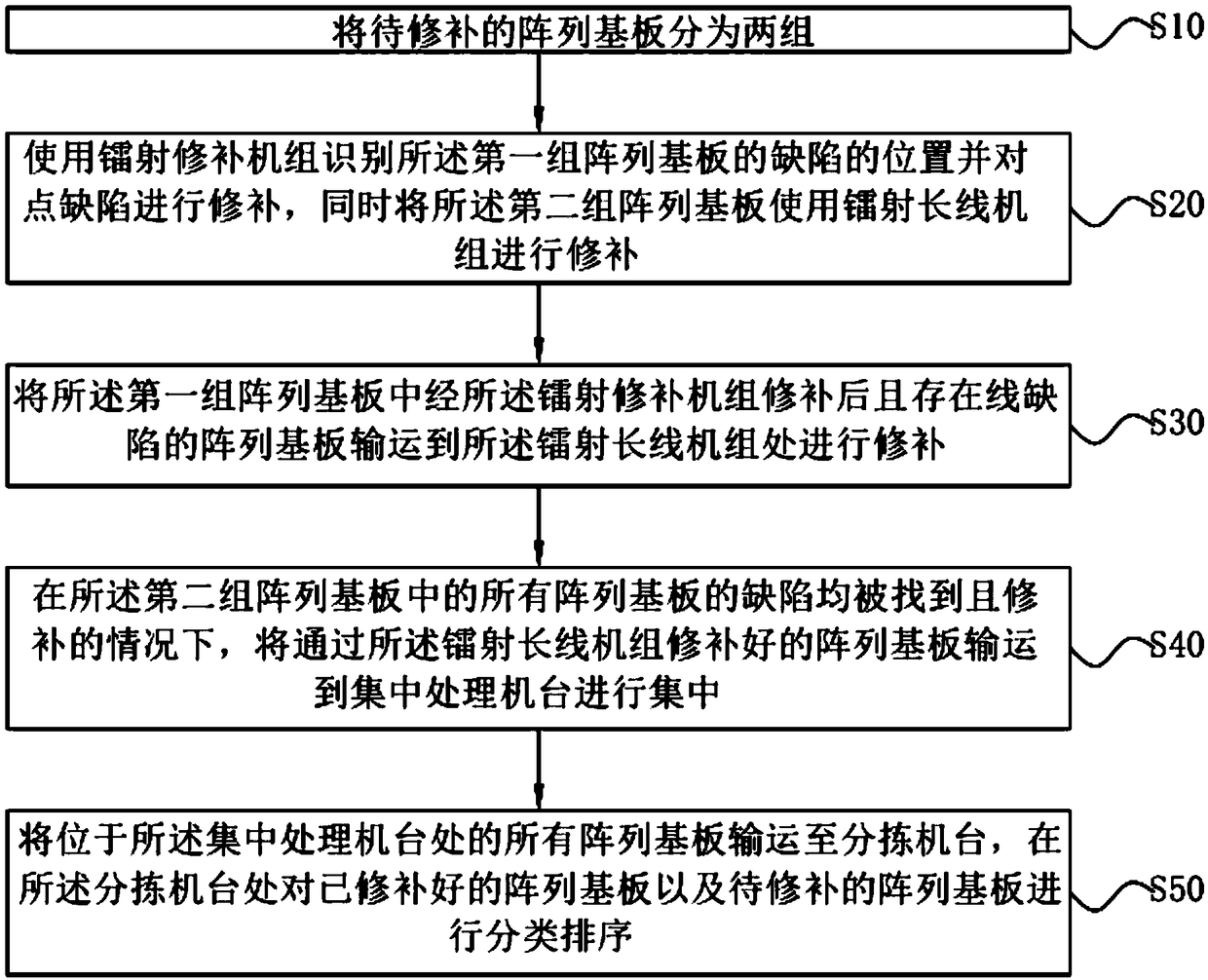 Array substrate repairing method and device