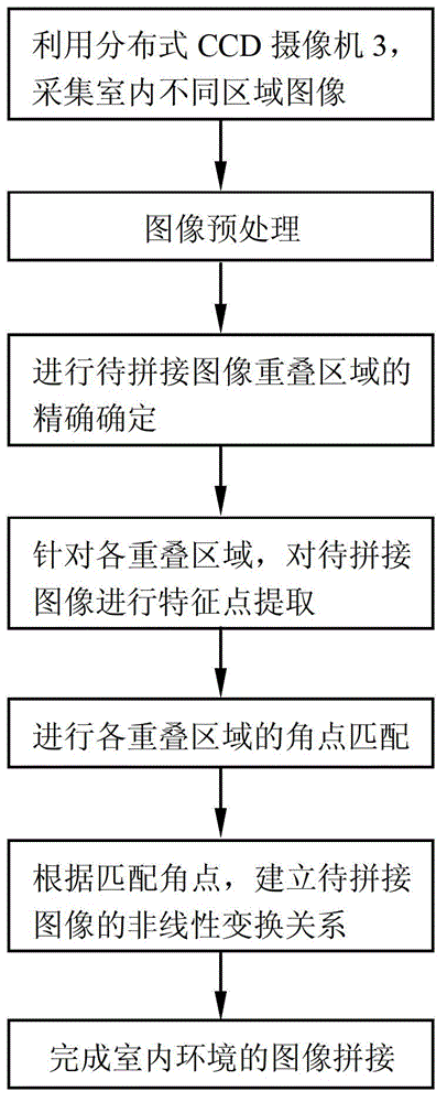 Navigation information acquisition method and intelligent space system with multiple mobile robots