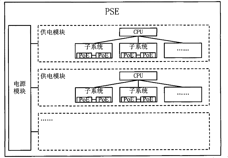 Method, device and system for configuring power supply system