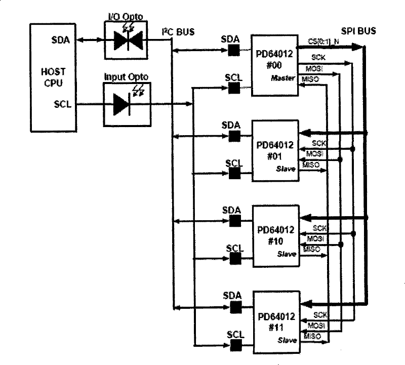 Method, device and system for configuring power supply system