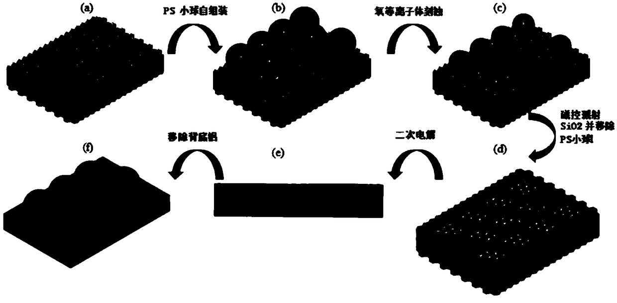 Preparation method of novel anodic oxidation aluminium template and nano array