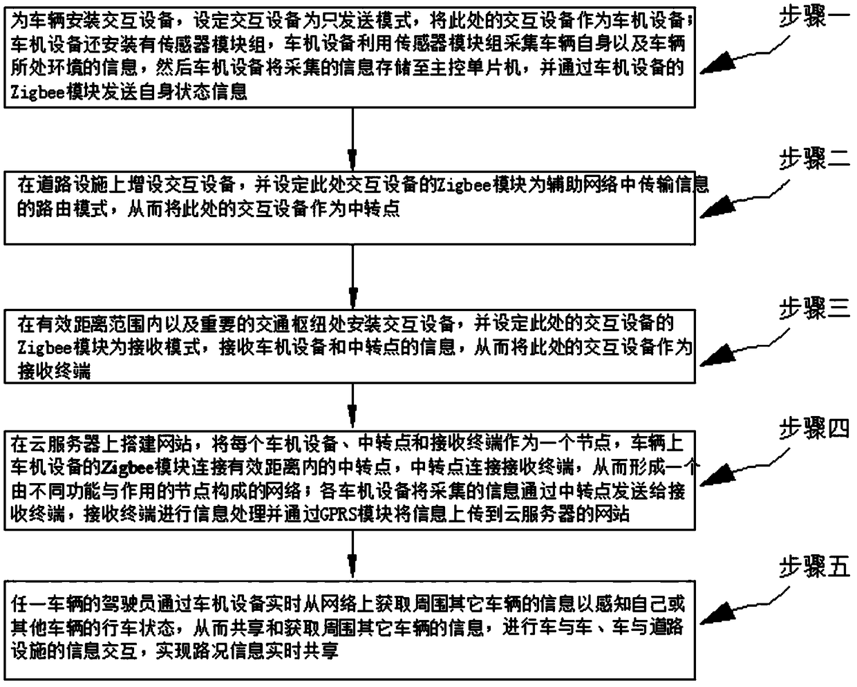 Intelligent information interaction method, system and apparatus for assisting vehicle travel