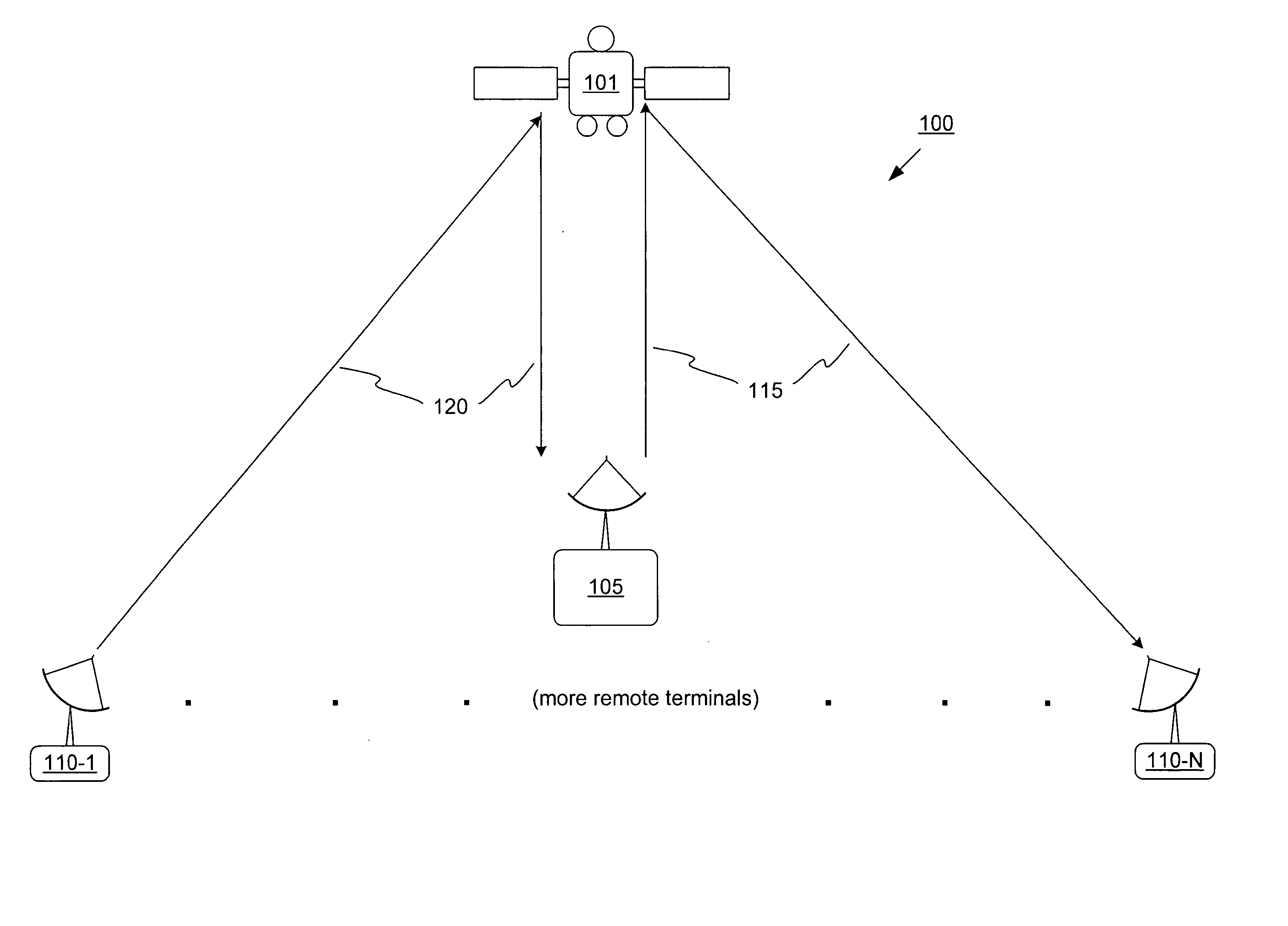 Efficient access in satellite communication system