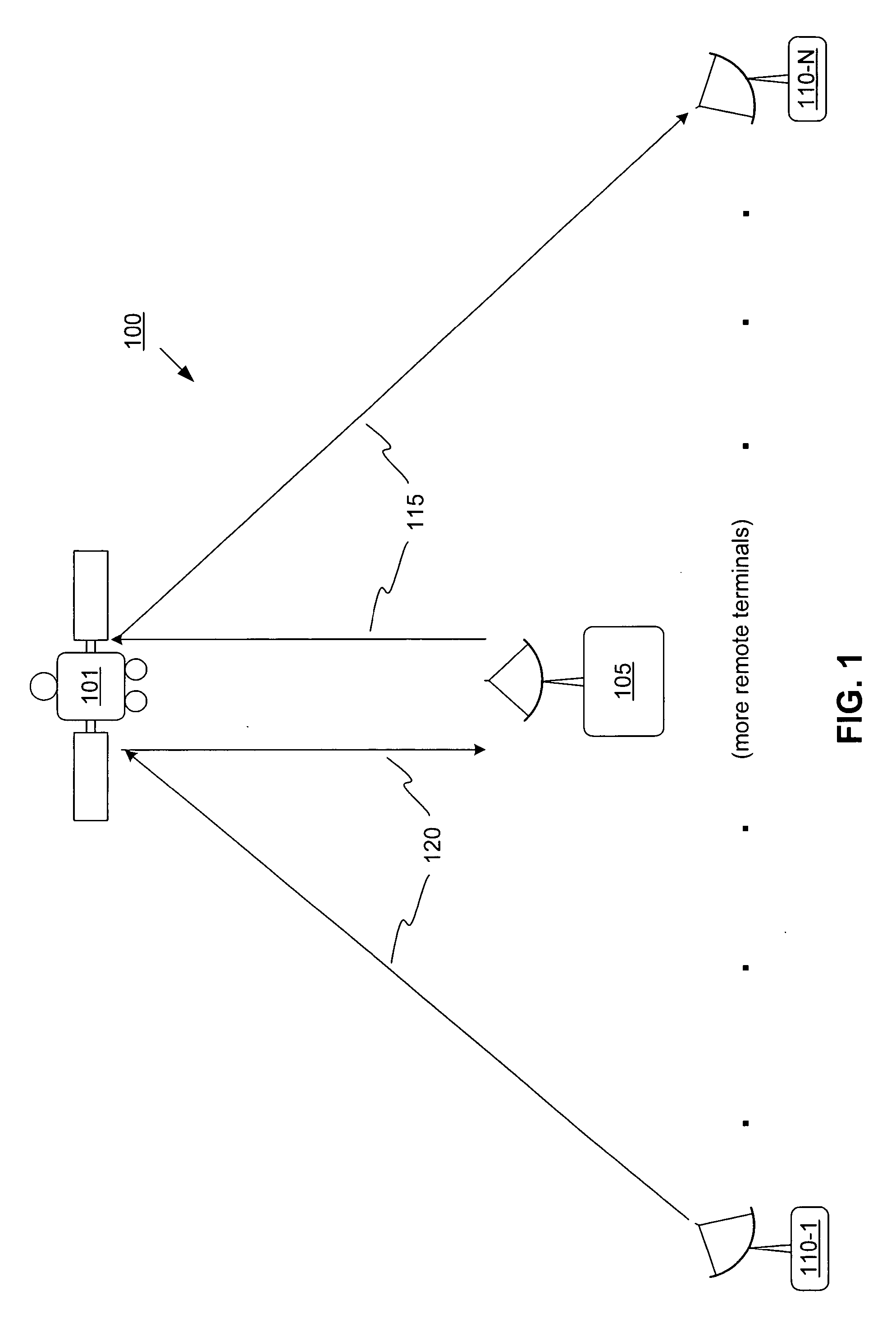 Efficient access in satellite communication system