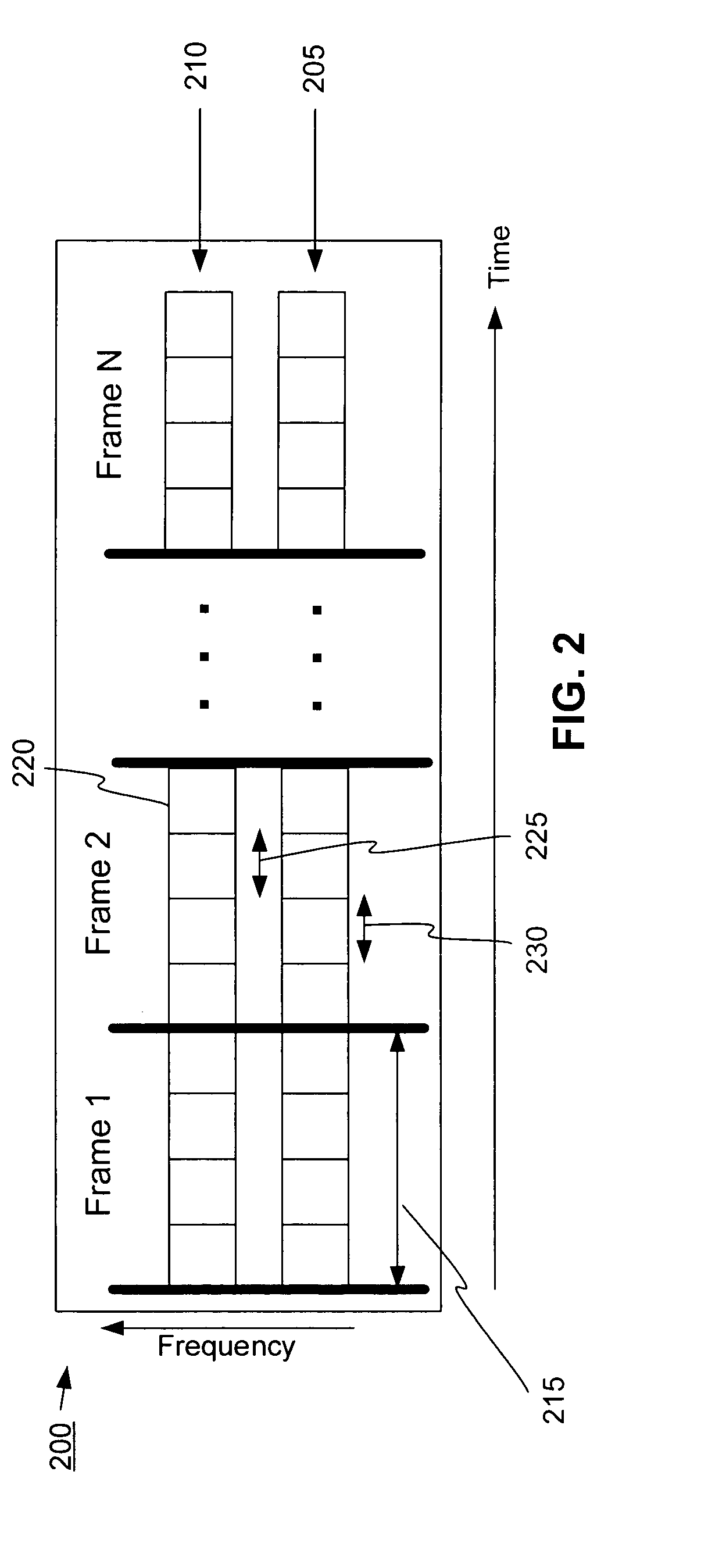 Efficient access in satellite communication system