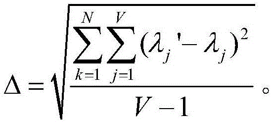 Spectral Calibration Method of Multidimensional Information Integrated Acquisition Camera