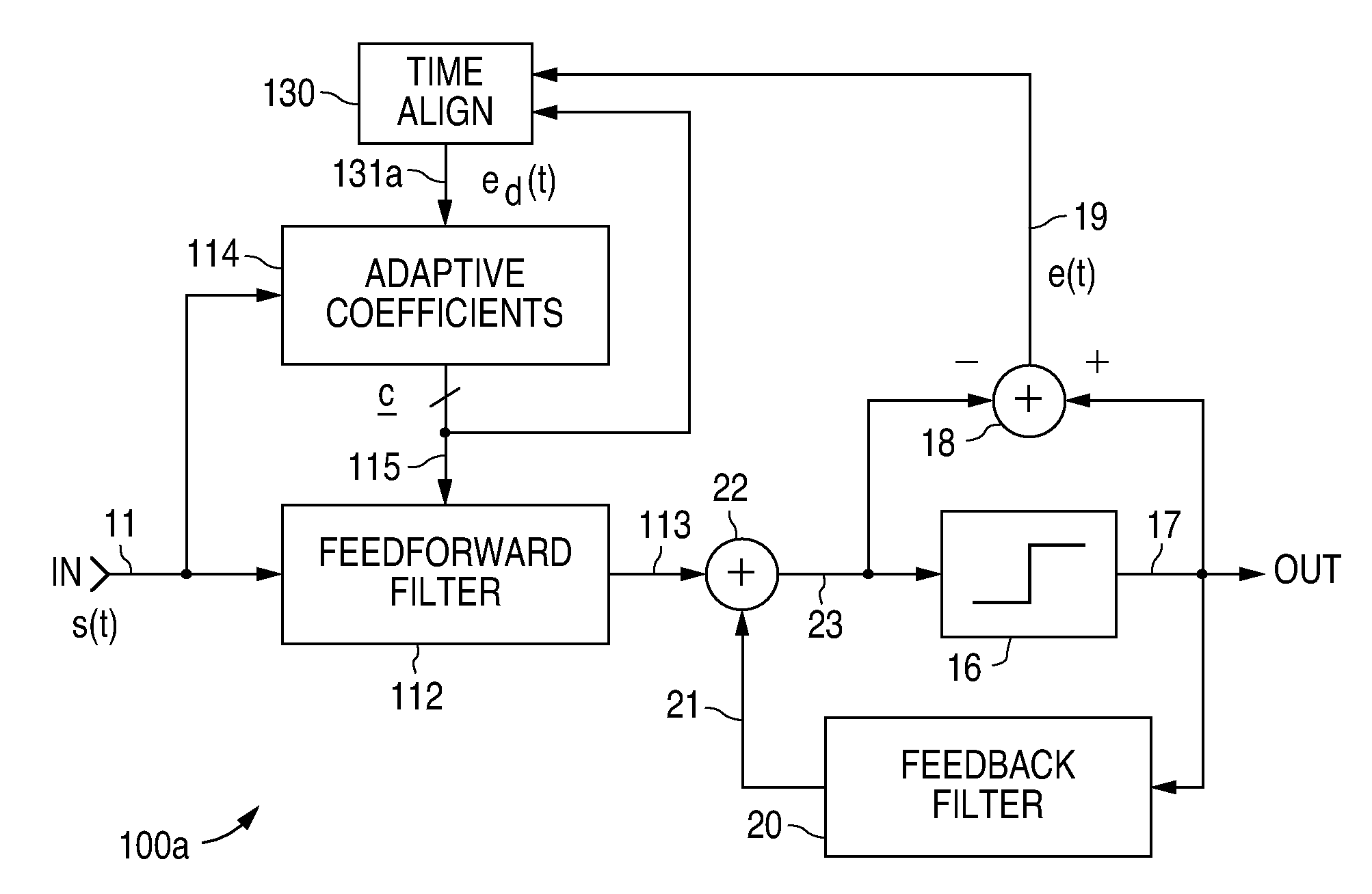 Adaptive signal equalizer with adaptive error timing and precursor/postcursor configuration control