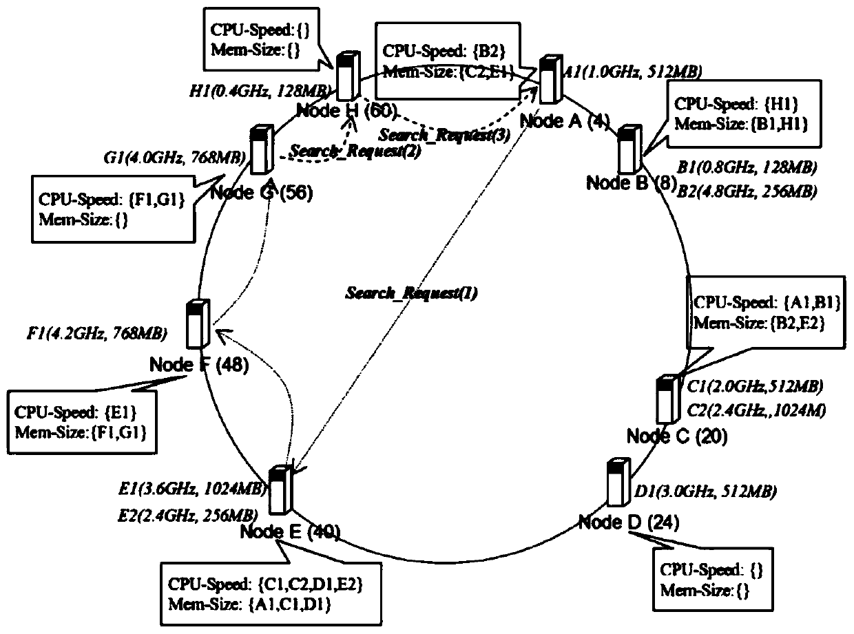 Edge cluster resource processing method and system