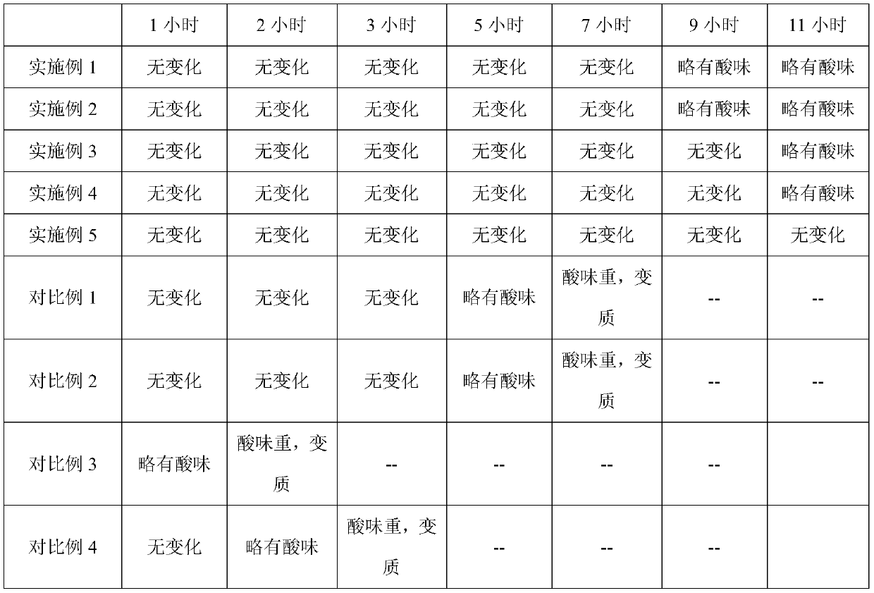 A kind of blending oil for cold dressing mainly composed of cottonseed oil and preparation method thereof