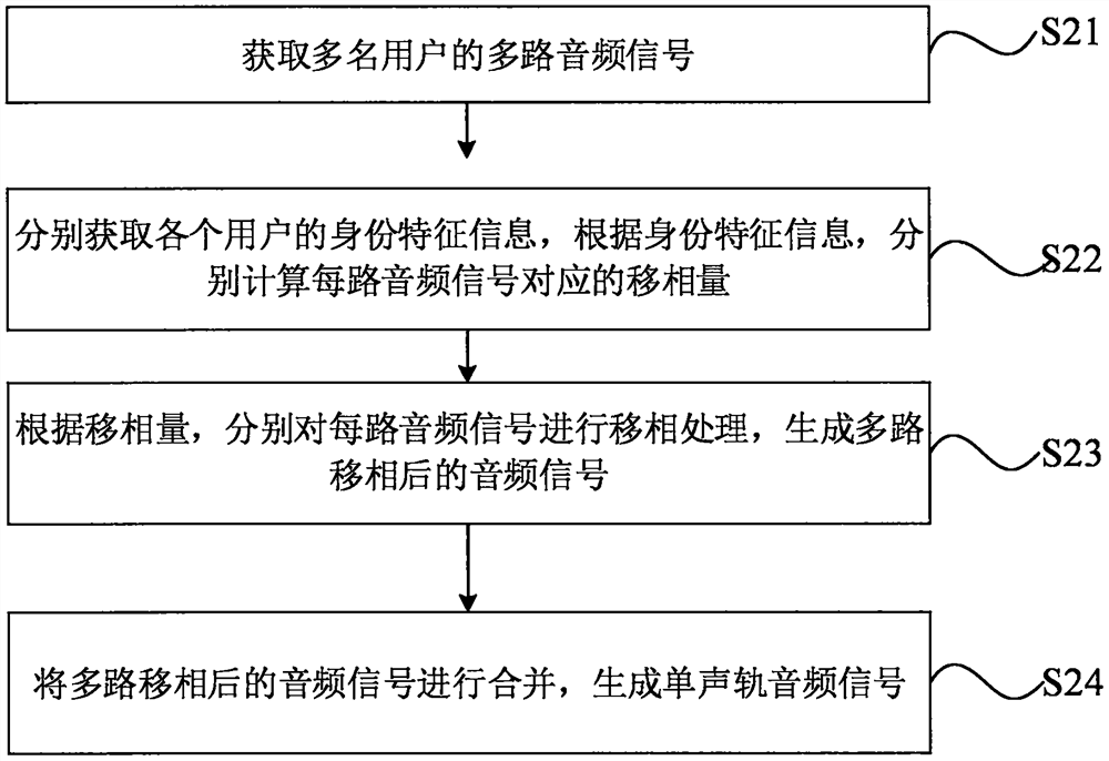 Audio signal acquisition device, computer equipment and method