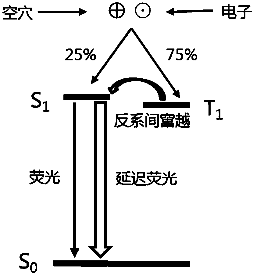 An organic light emitting device and a display panel