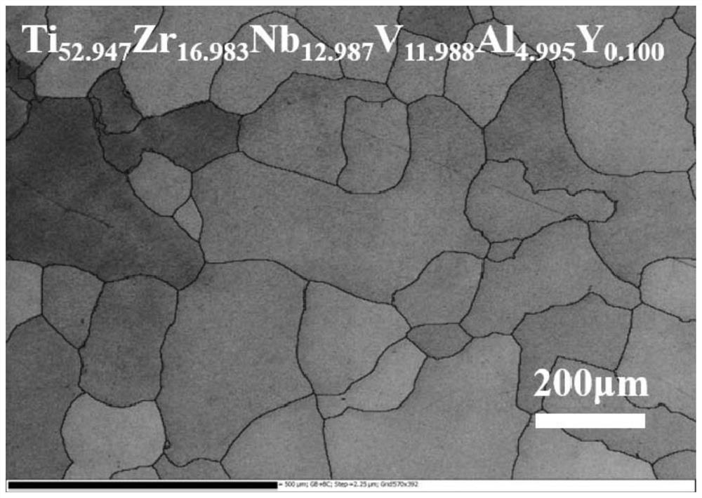 TiZrVNb-based high-entropy alloy containing rare earth elements and preparation method thereof