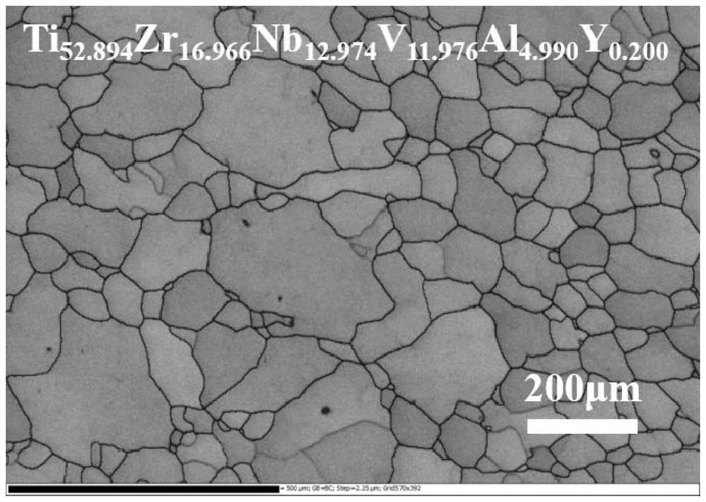 TiZrVNb-based high-entropy alloy containing rare earth elements and preparation method thereof