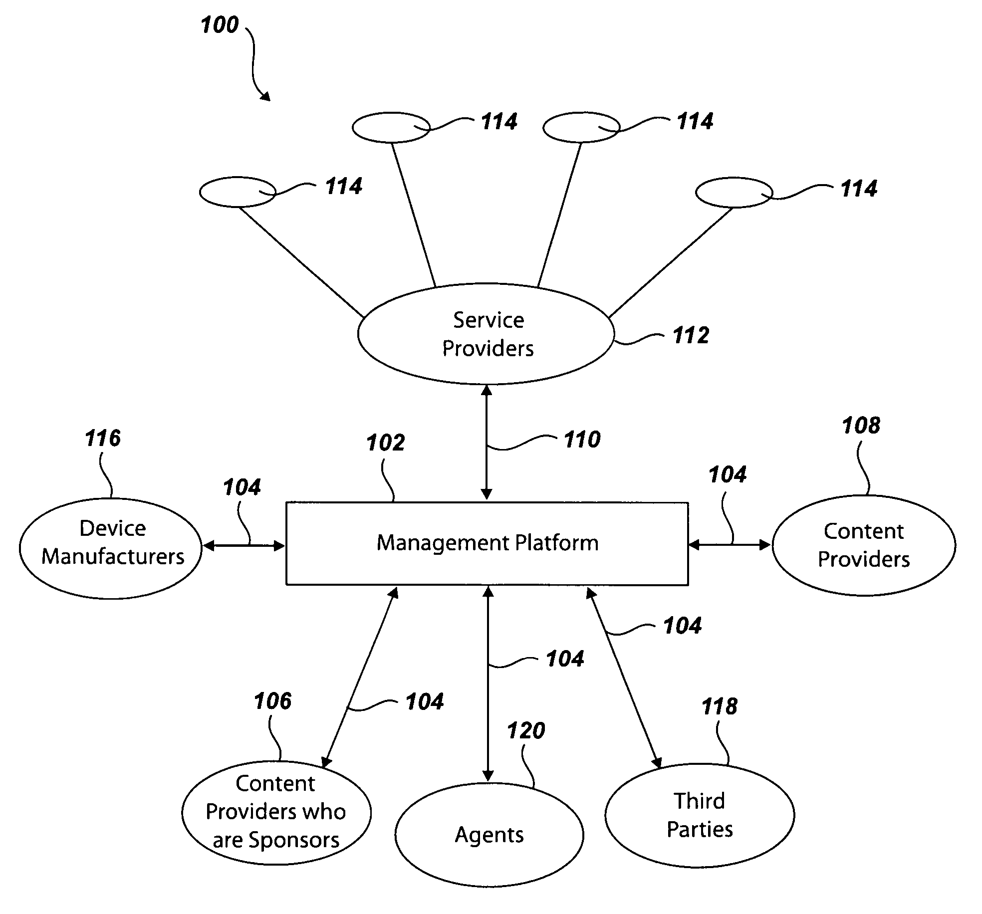 System and method for consumer engagement and revenue optimization