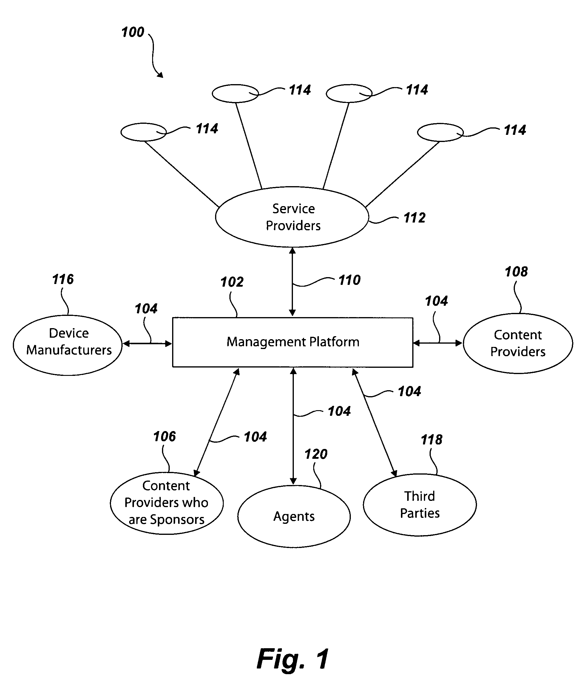 System and method for consumer engagement and revenue optimization