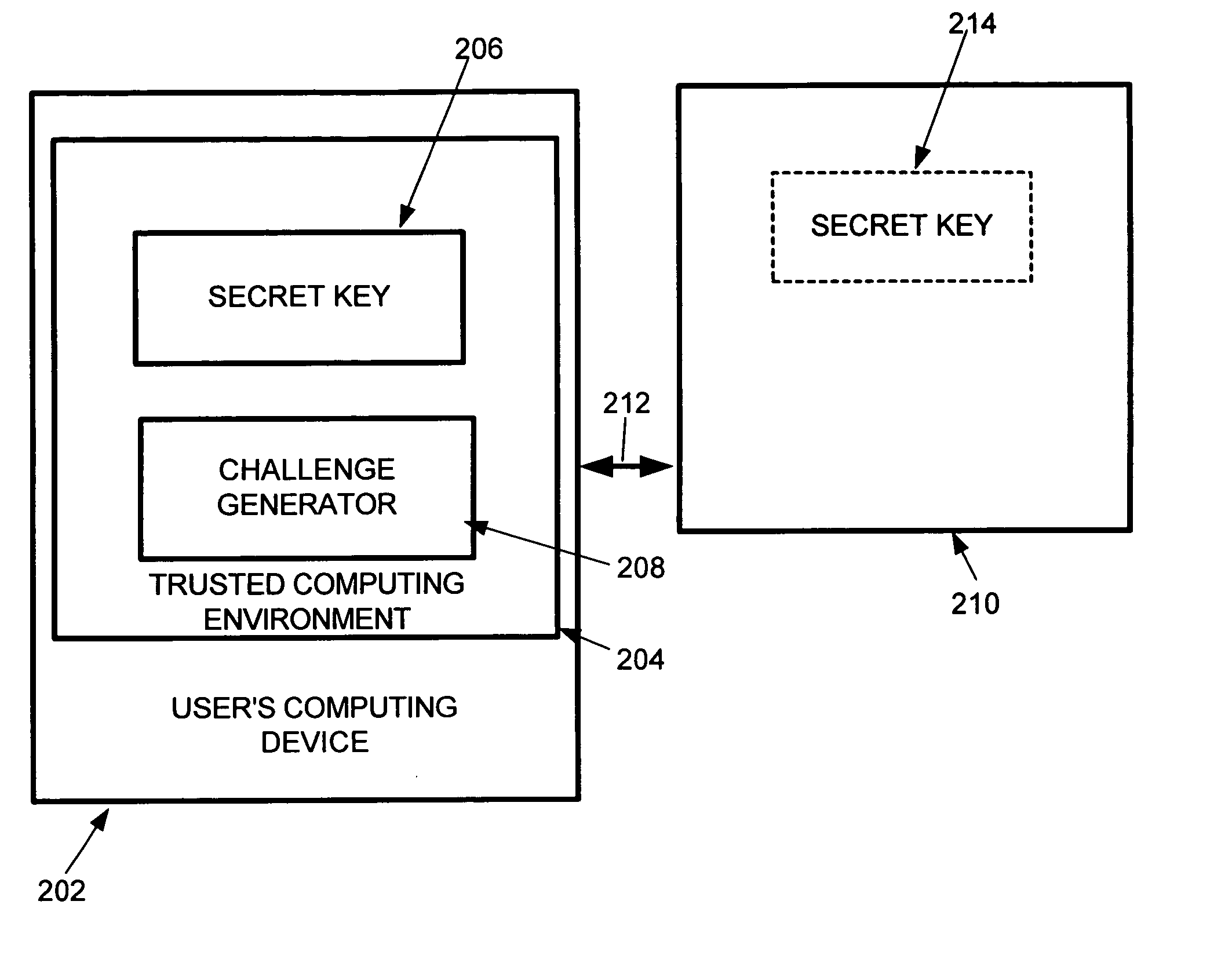 System and method for non-interactive human answerable challenges