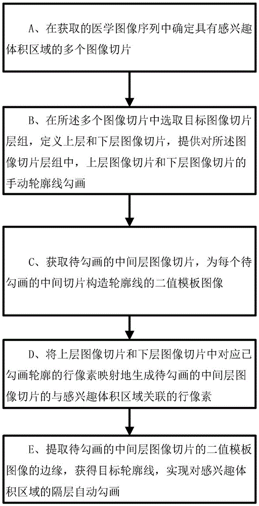 Automatic medical image interlayer sketching method, device and system