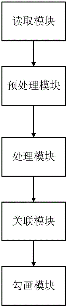 Automatic medical image interlayer sketching method, device and system