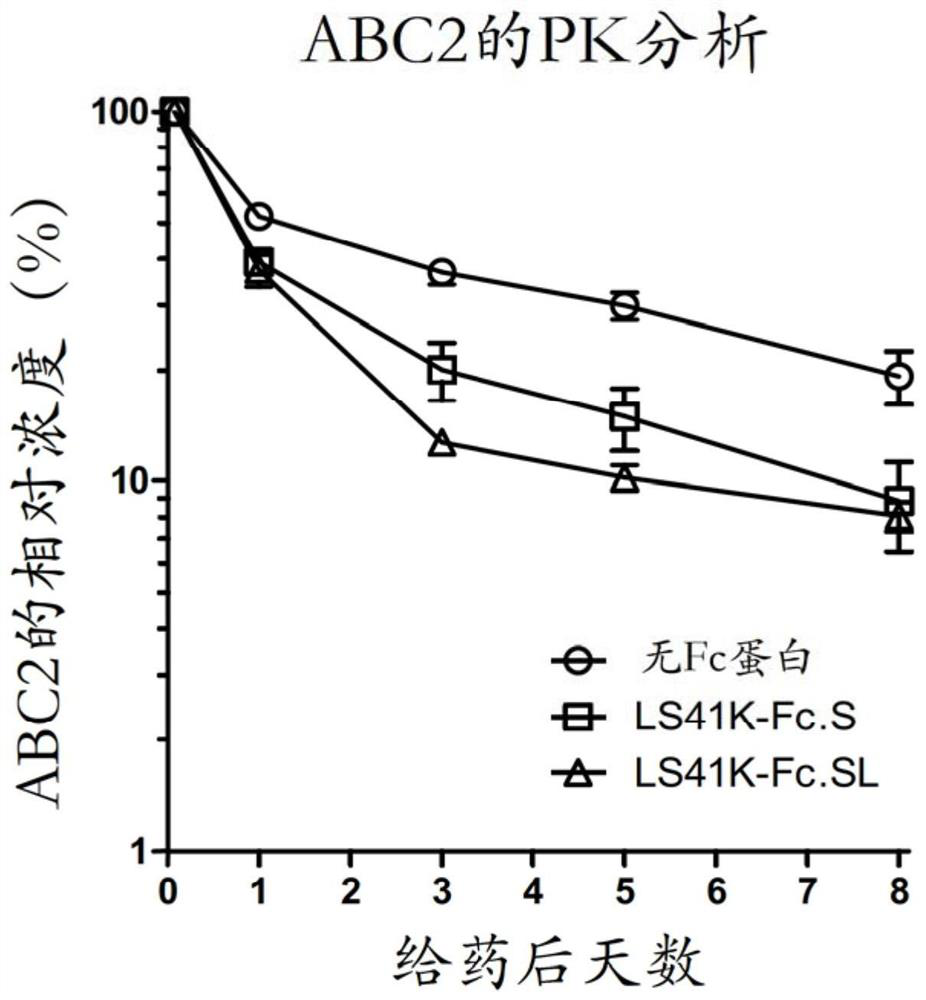 Multimeric hybrid fc proteins for replacement of ivig