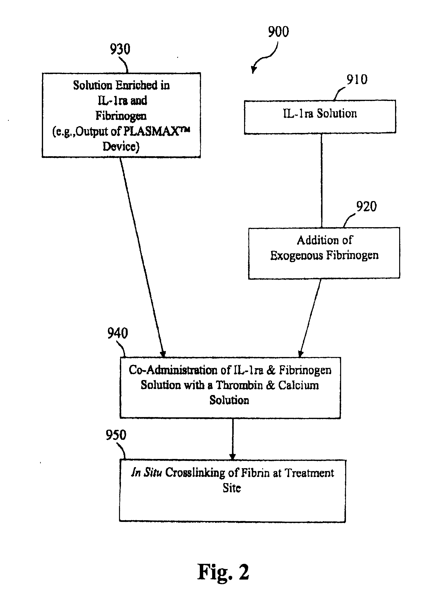 Osteolysis treatment