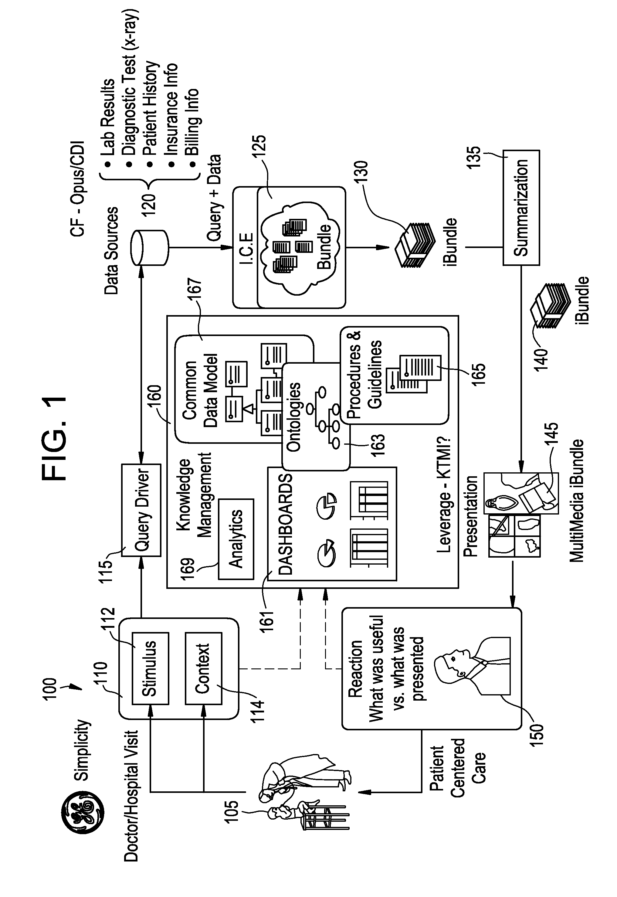 Method and apparatus for clinical widget distribution