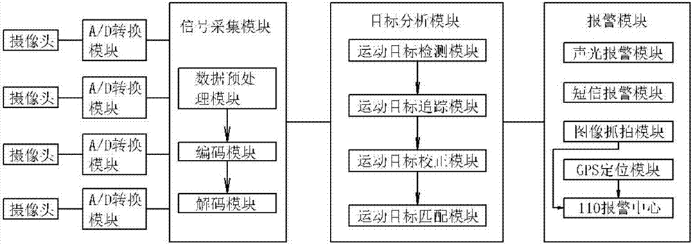 Intelligent monitoring system based on target tracking