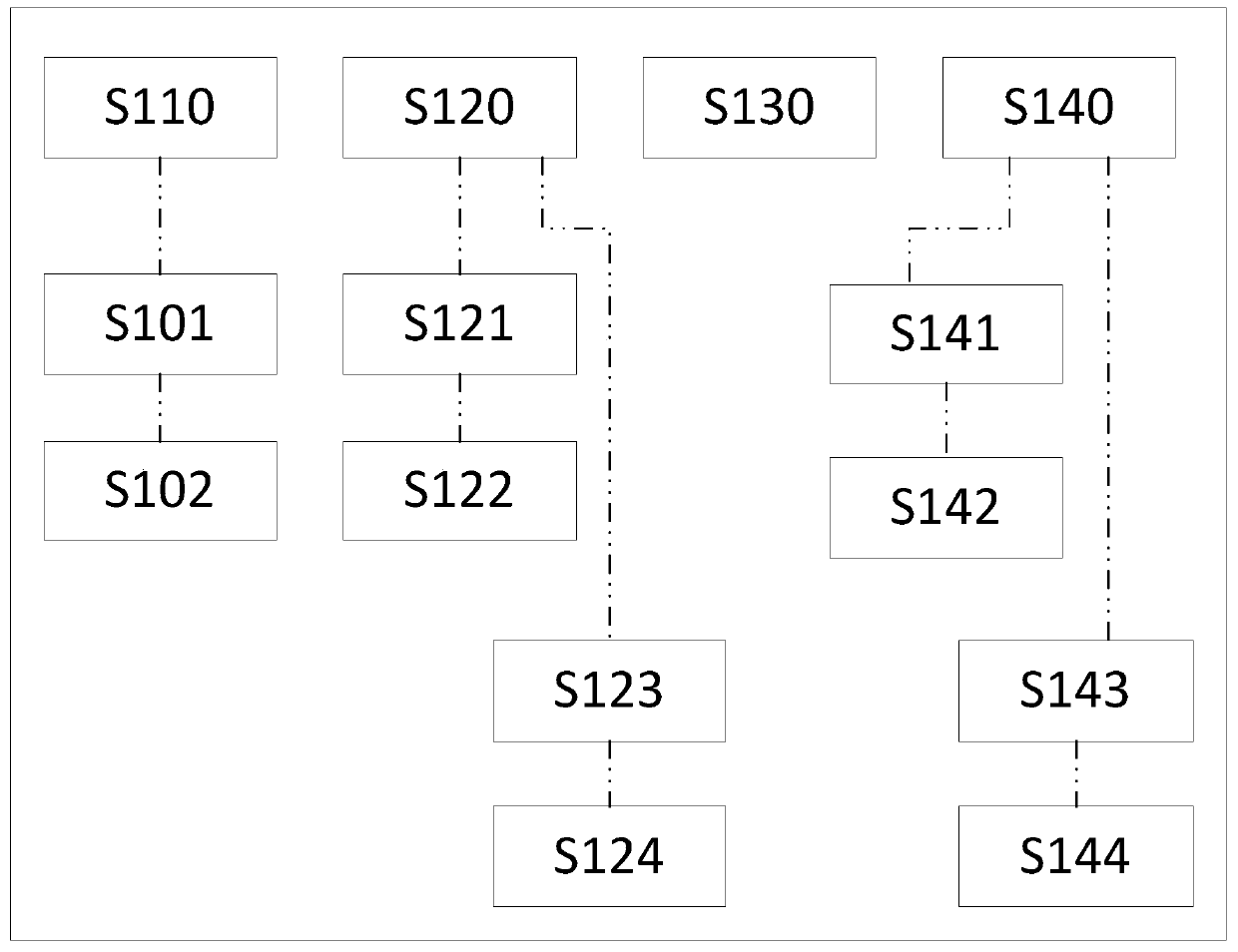 Information processing method, device and system of online interview system