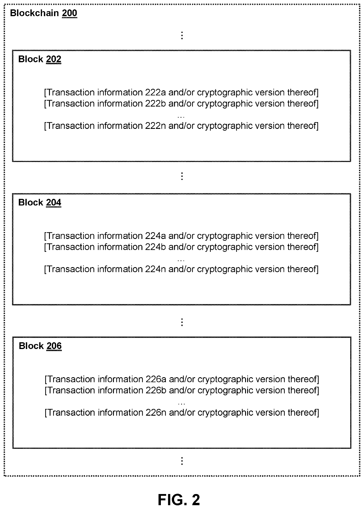 Probabilistic secondary token issuance on a blockchain based on burning of a primary token of the blockchain