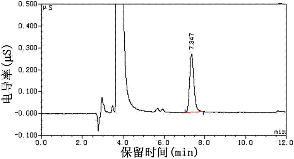 Method for analyzing and measuring etidronic acid and salts of etidronic acid in sample