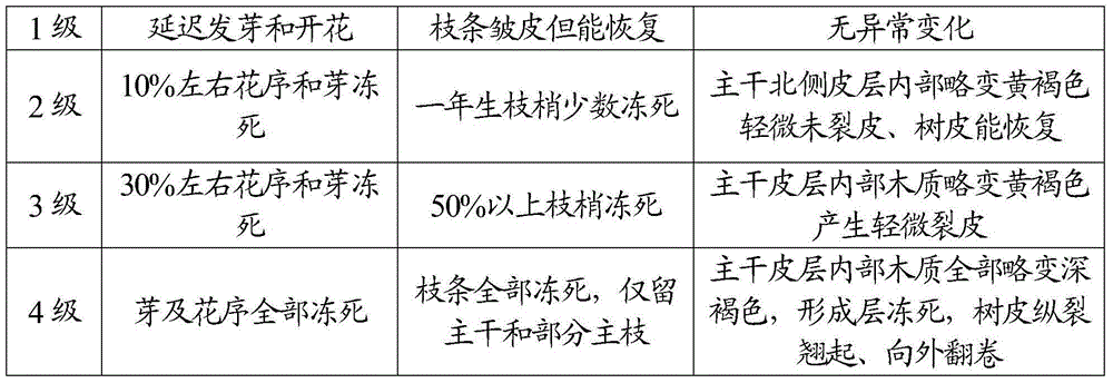 Trunk whitewashing composition, trunk whitewashing agent containing trunk whitewashing composition, and application