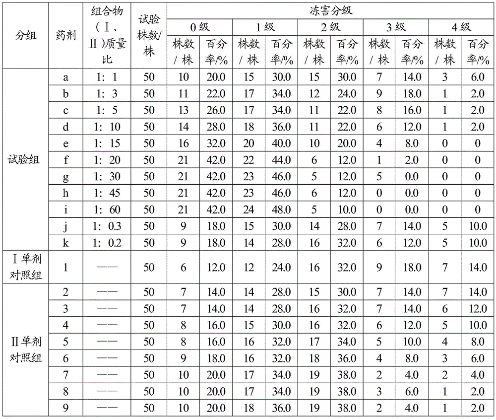 Trunk whitewashing composition, trunk whitewashing agent containing trunk whitewashing composition, and application