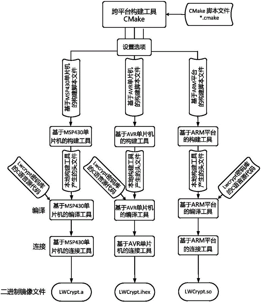 Data security aggregation method with privacy protection function