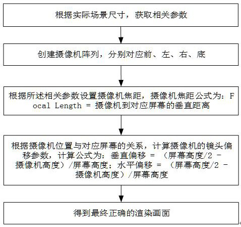 Unity-based immersive content rendering improvement method and device and storage medium