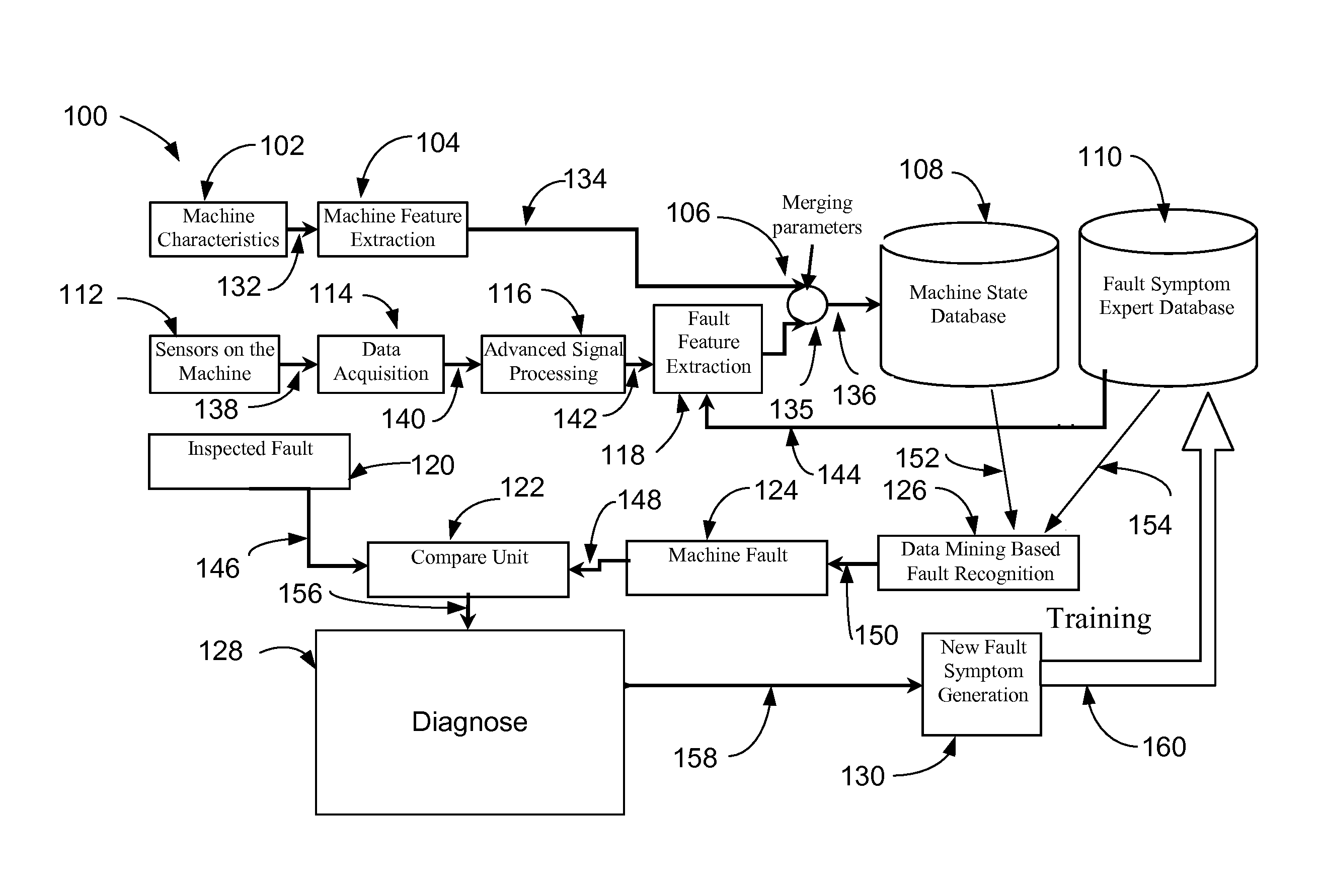 Method and System for Predictive and Conditional Fault Detection