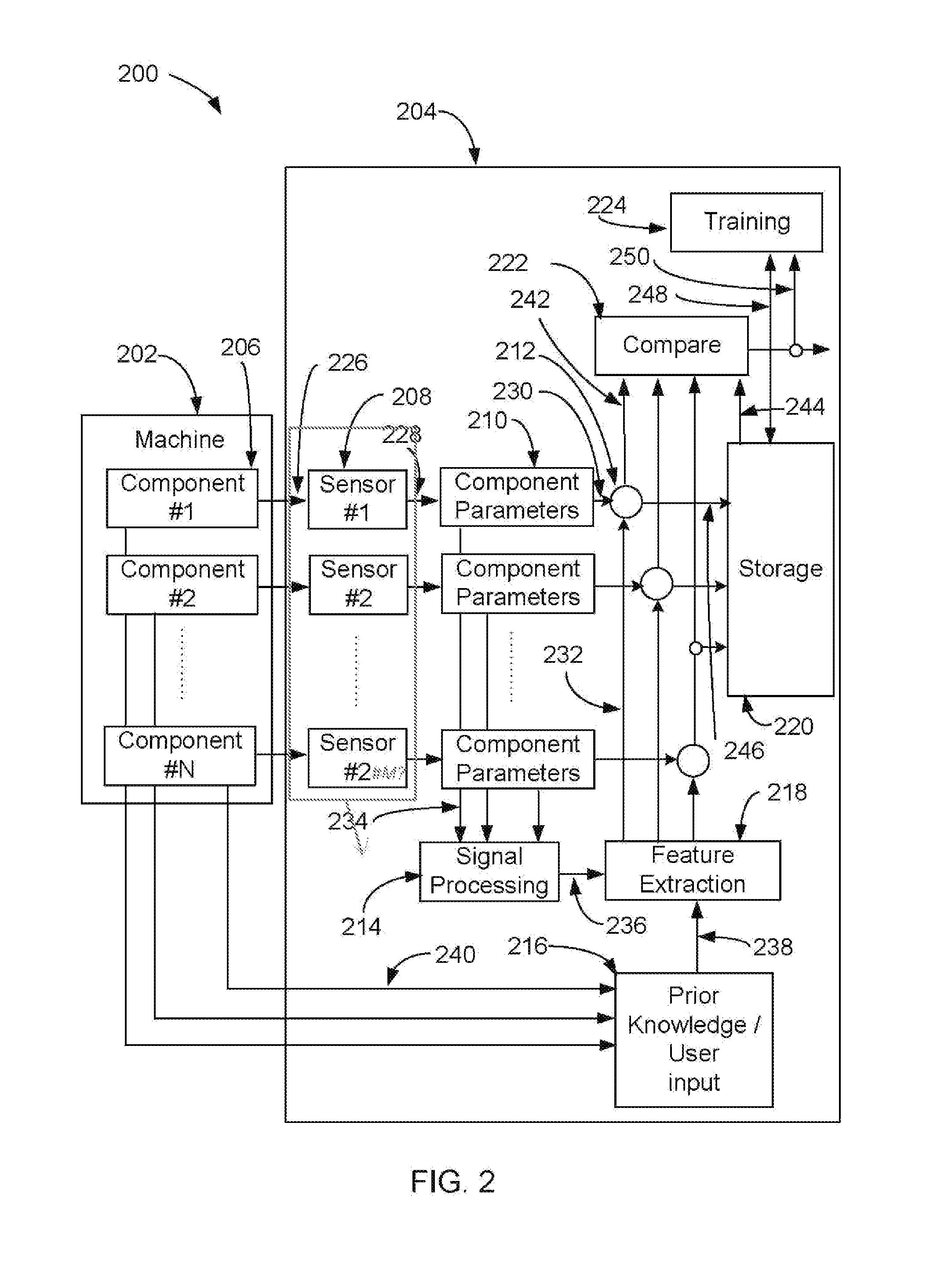 Method and System for Predictive and Conditional Fault Detection