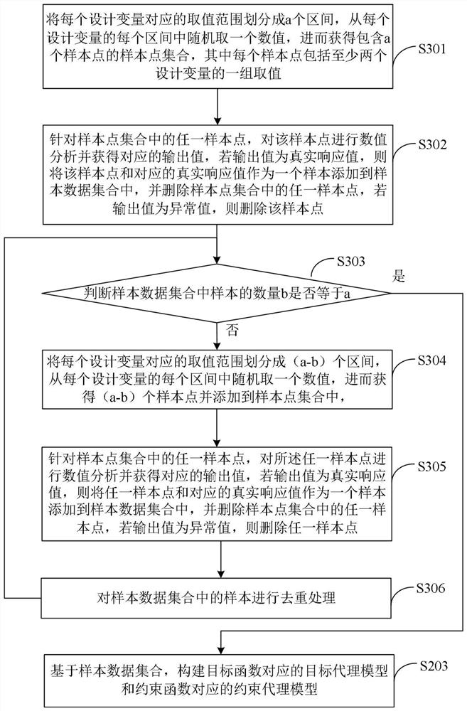 Engineering design optimization method and device based on genetic algorithm and proxy model