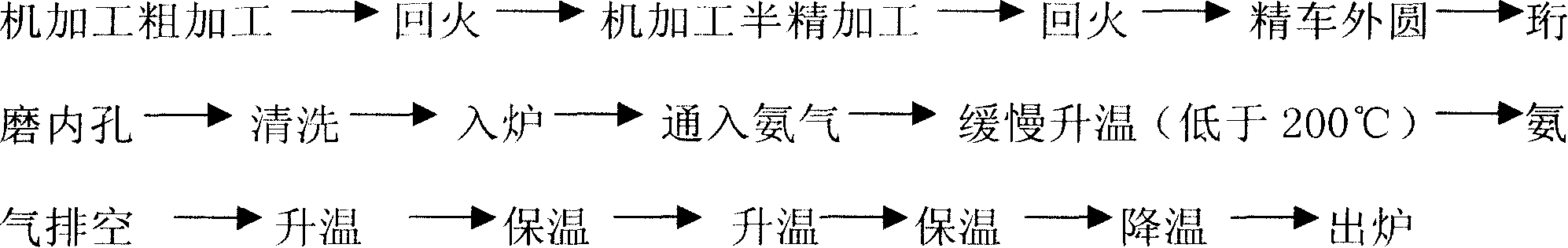 Technique for nitrogen treatment of diesel cylinder cover