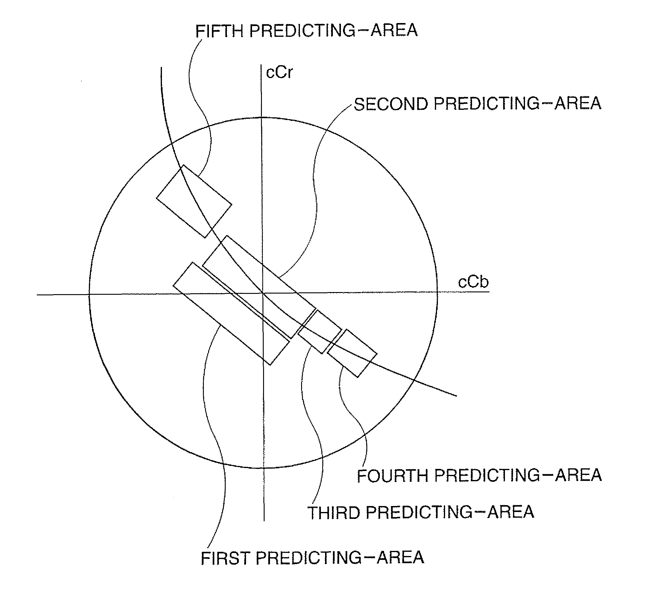 Image signal processor with white balance calculation based upon selected prediction area